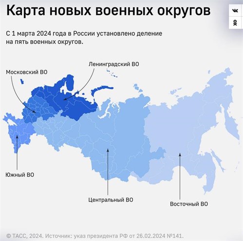 russia military districts